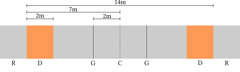 Schéma de la piste d'escrime avec ses dimensions